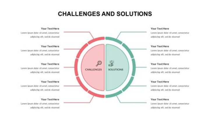 An Exploration Of Challenges And Solutions