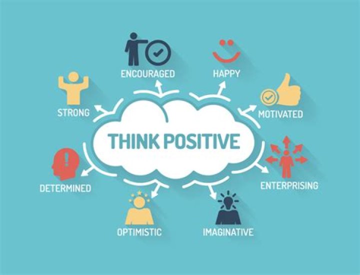 Discoveries And Insights For Positivity And Growth