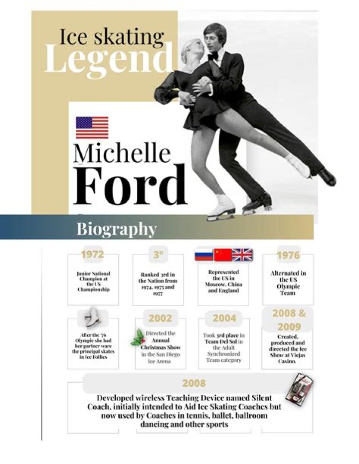Secrets Of A Skating Legend Revealed