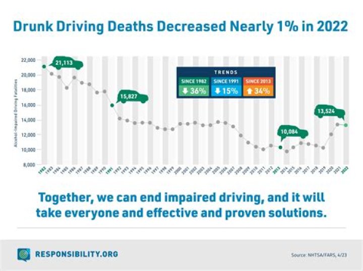Unraveling The Tragedy Of Teen Car Crashes